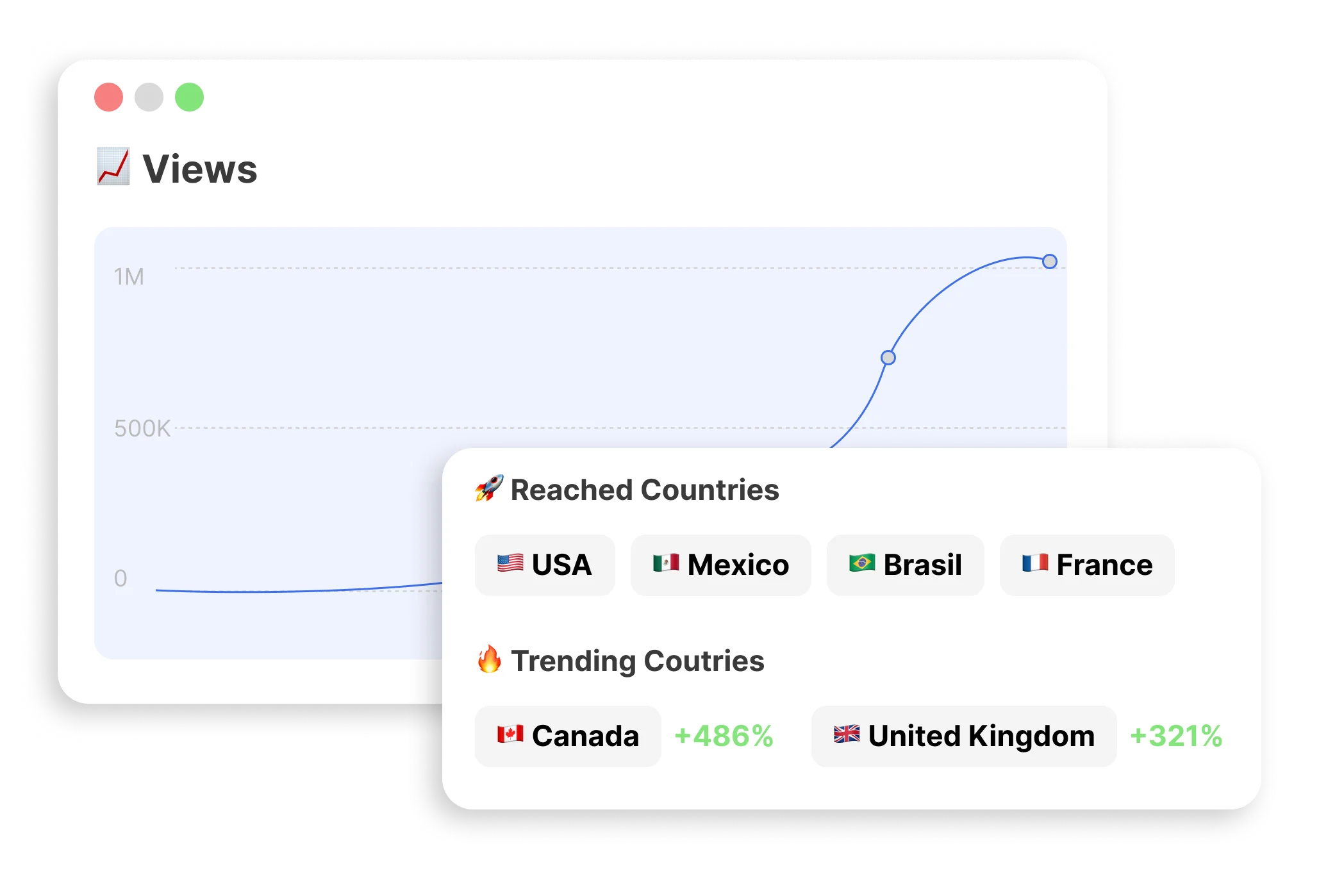Results for a niche in Canada